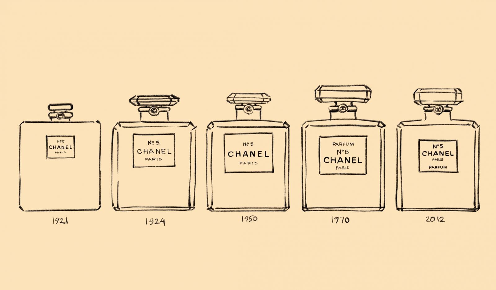 The Scent of Iconicity. N°5 a Scent of Woman. - Image 3
